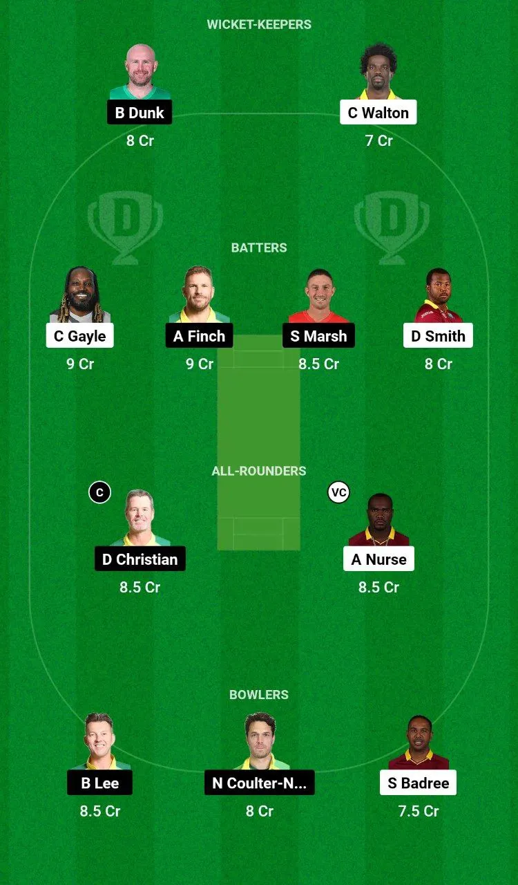 WIC vs AAC Dream11 Prediction