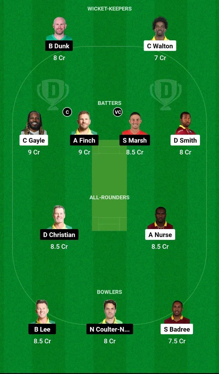 WIC vs AAC Dream11 Prediction
