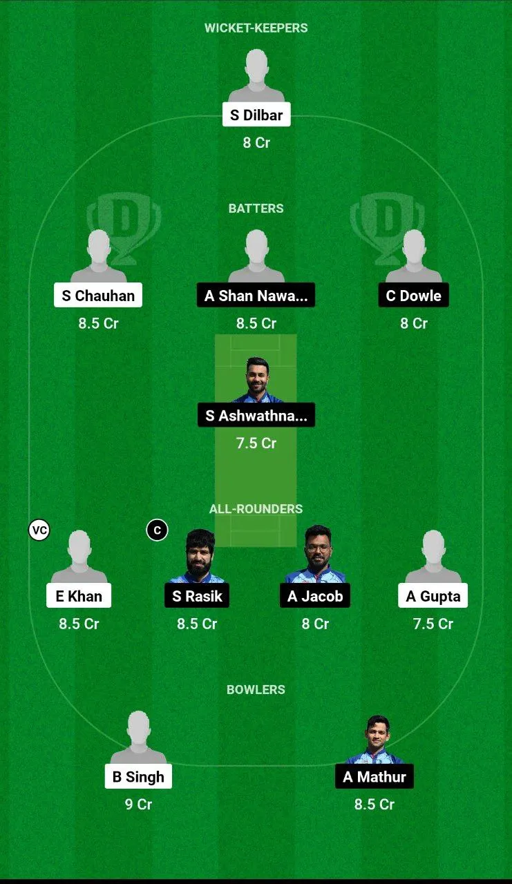REA vs COB Dream11 Team