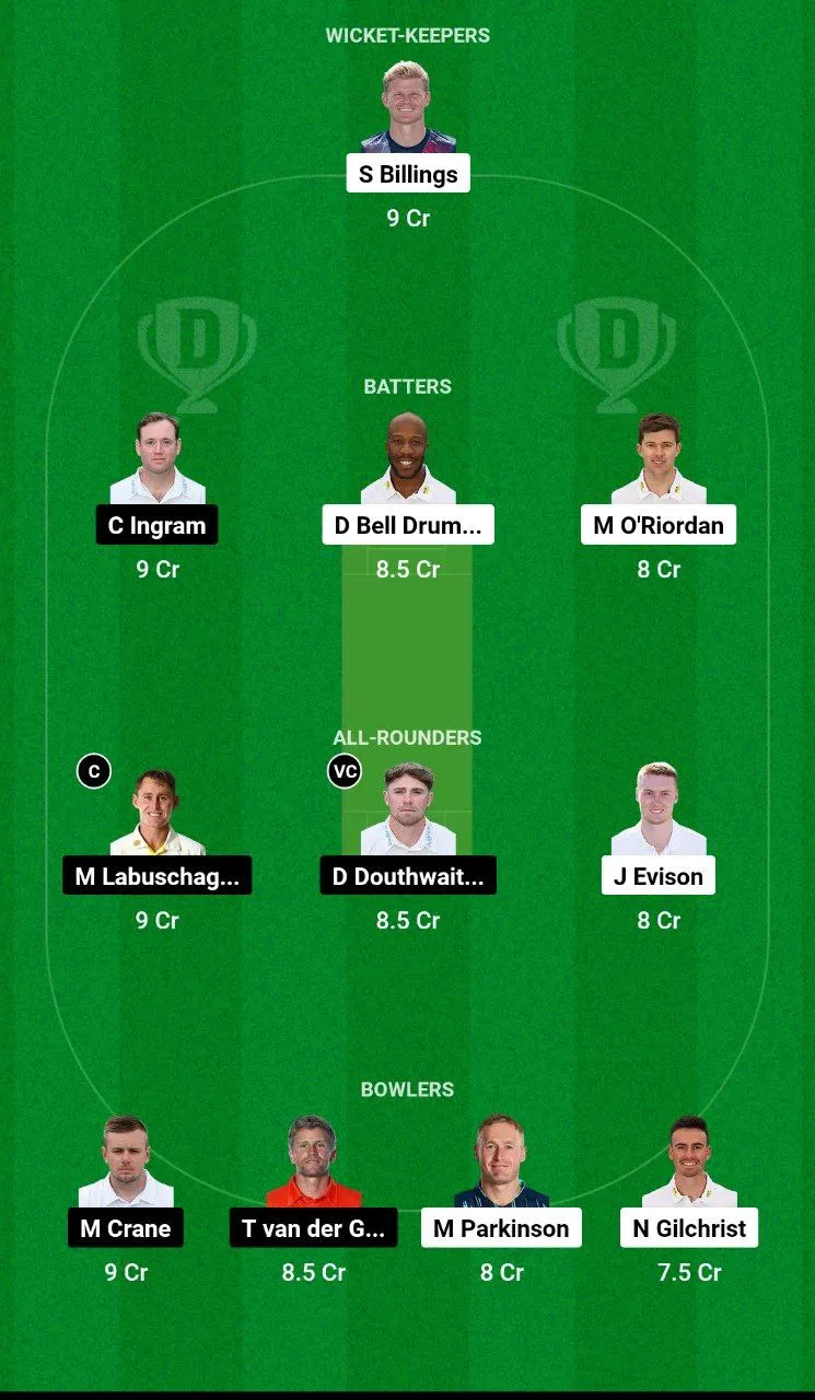 KET vs GLA Dream11 Team