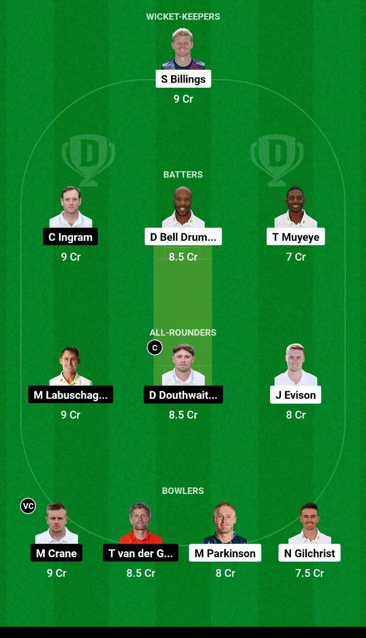 KET vs GLA Dream11 Team