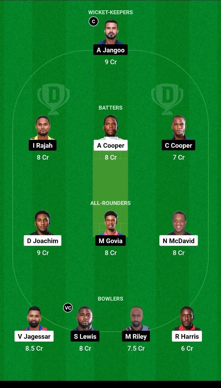 LEG vs CCL Dream11 Team
