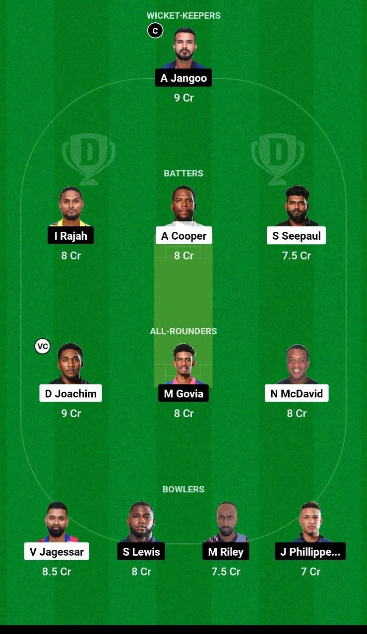 LEG vs CCL Dream11 Team