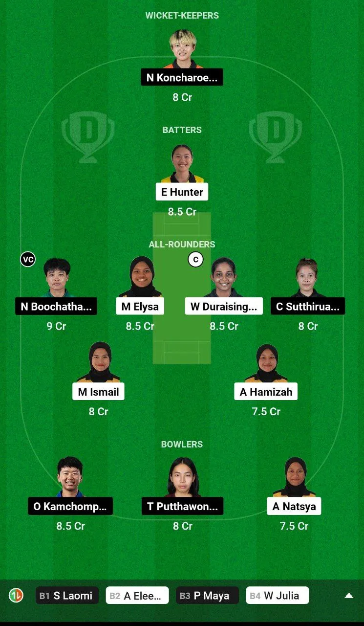 ML-W vs TL-W Dream11 Team
