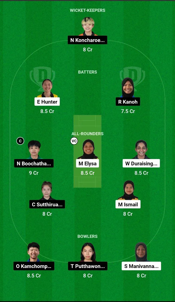 ML-W vs TL-W Dream11 Team
