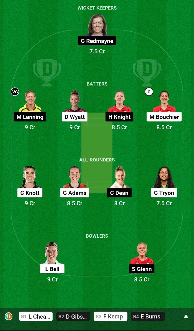 SOB-W vs LNS-W Dream11 Team