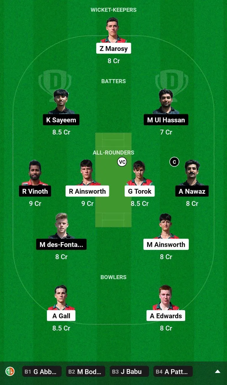 DK vs UCB Dream11 Team