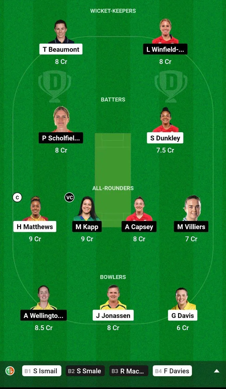 WEF-W vs OVI-W Dream11 Team