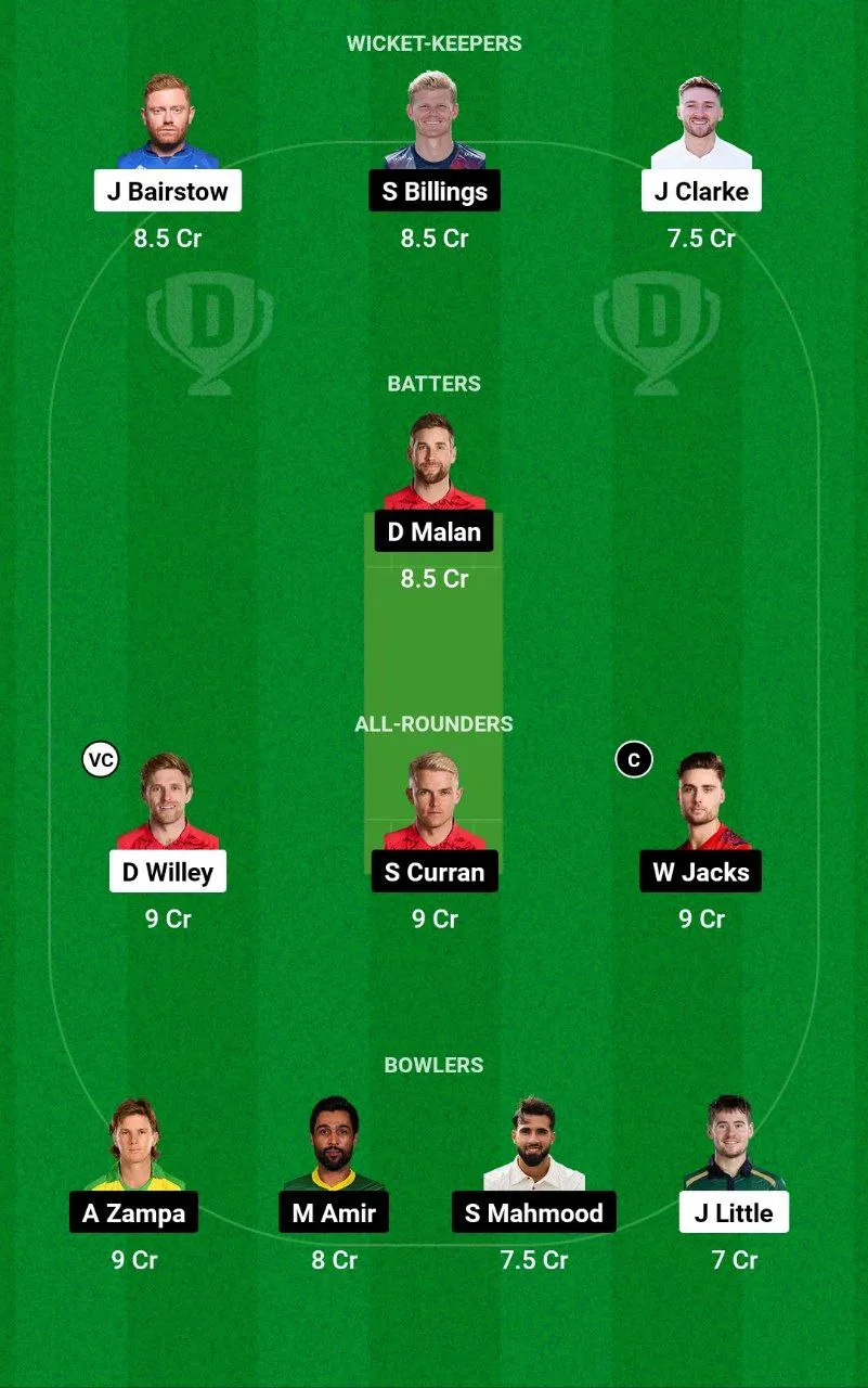 WEF vs OVI Dream11 Team