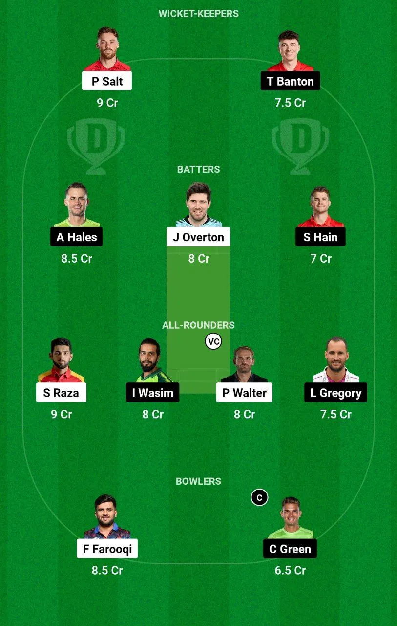 MNR vs TRT Dream11 Team