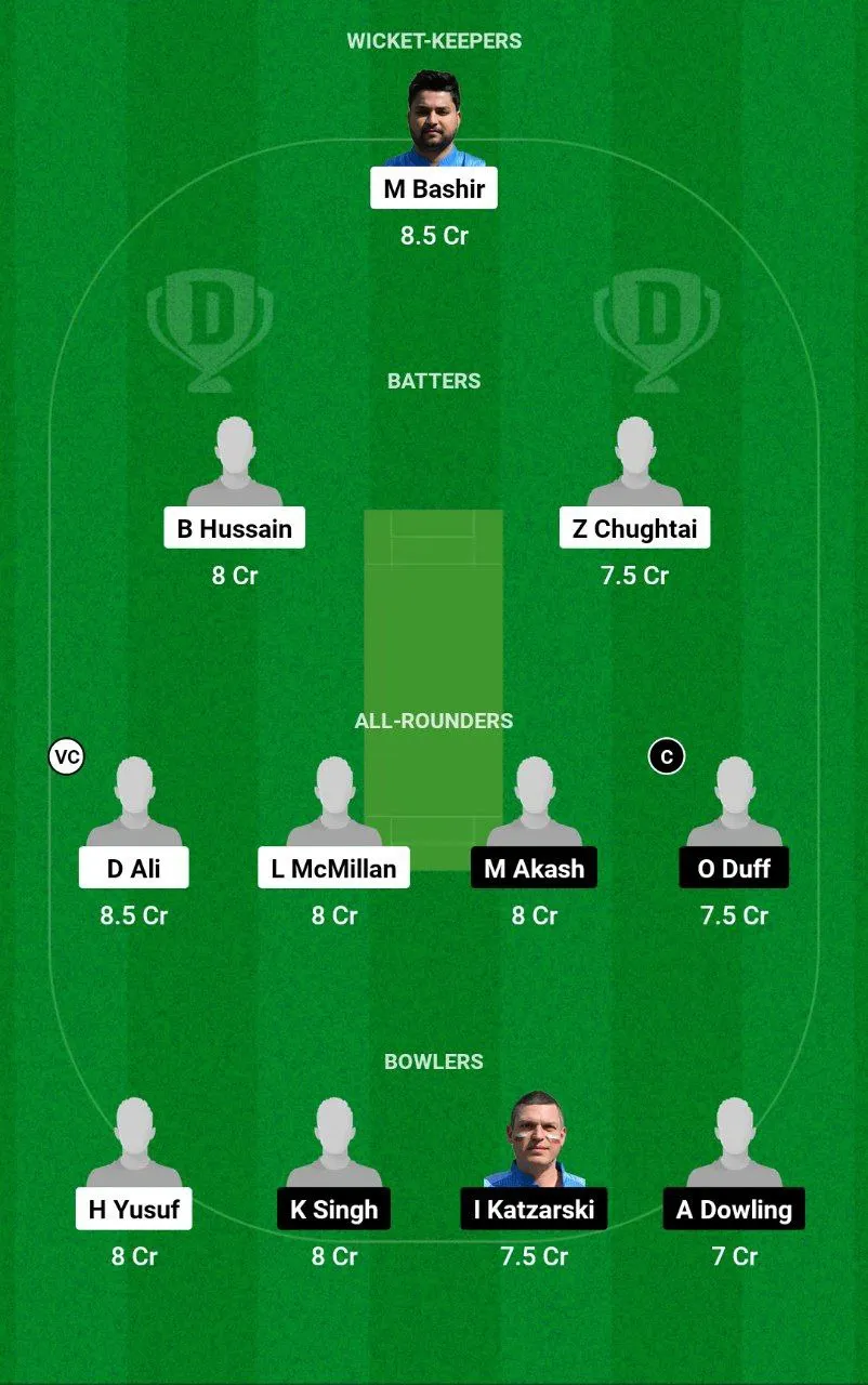 CCAS vs BS Dream11 Team
