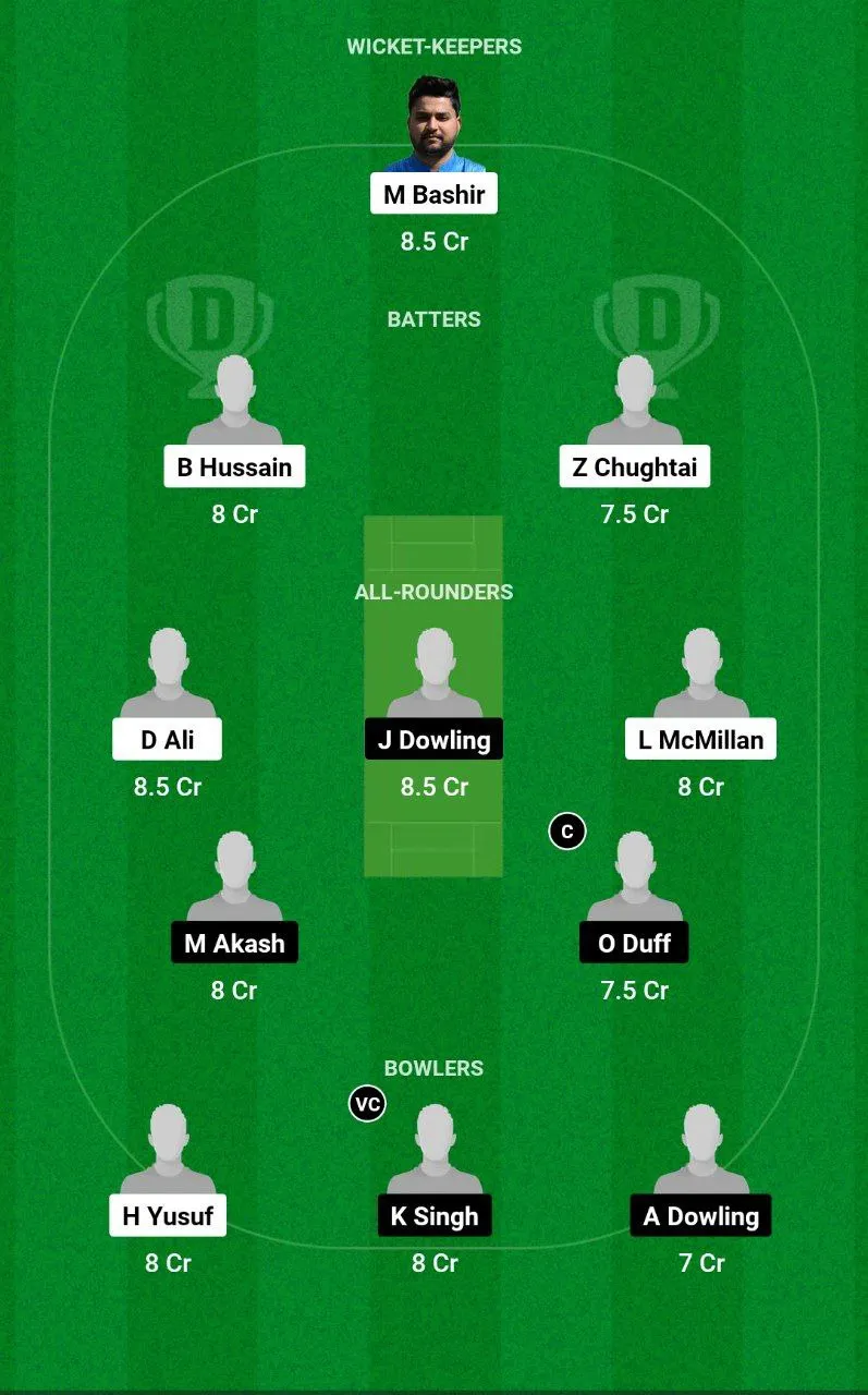 CCAS vs BS Dream11 Team
