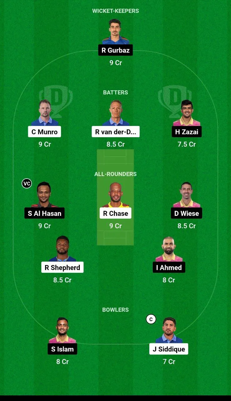 TOR vs BTM Dream11 Team
