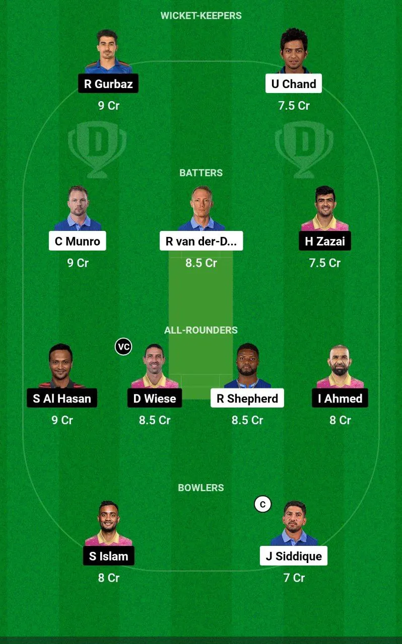 TOR vs BTM Dream11 Team