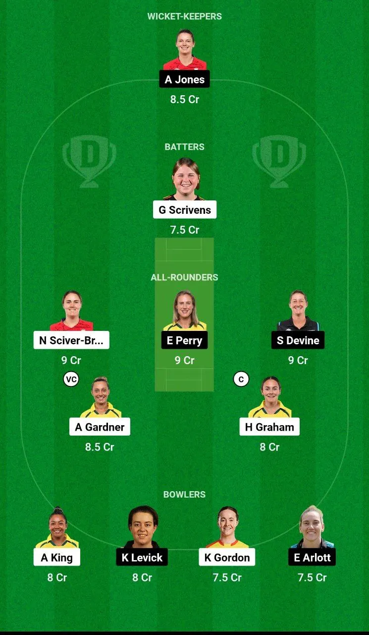 TRT-W vs BPH-W Dream11 Team