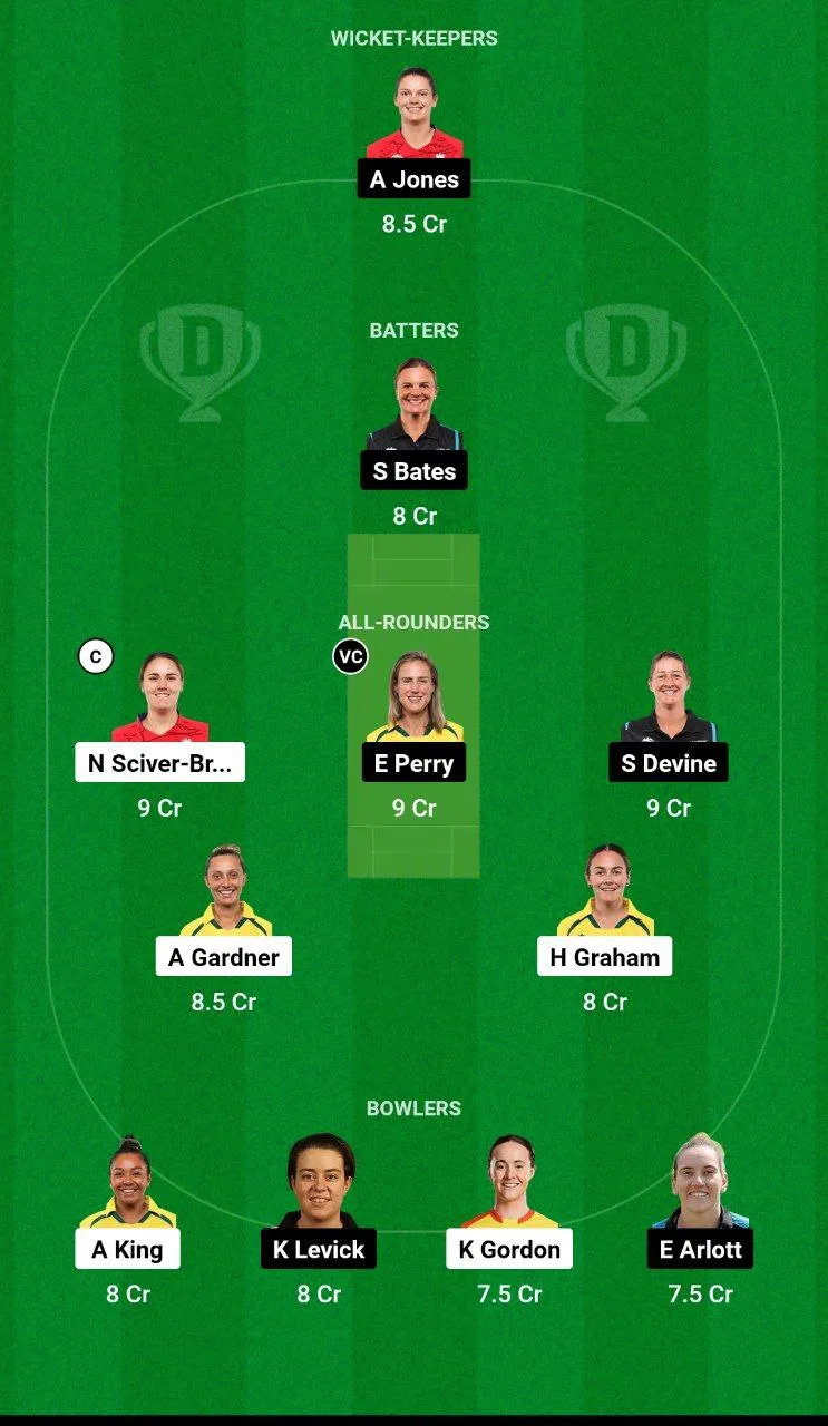 TRT-W vs BPH-W Dream11 Team