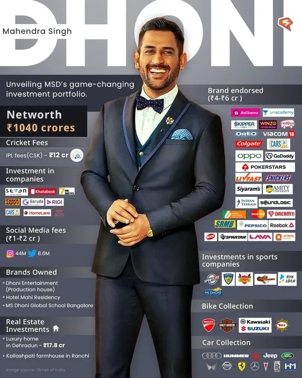 MS Dhoni