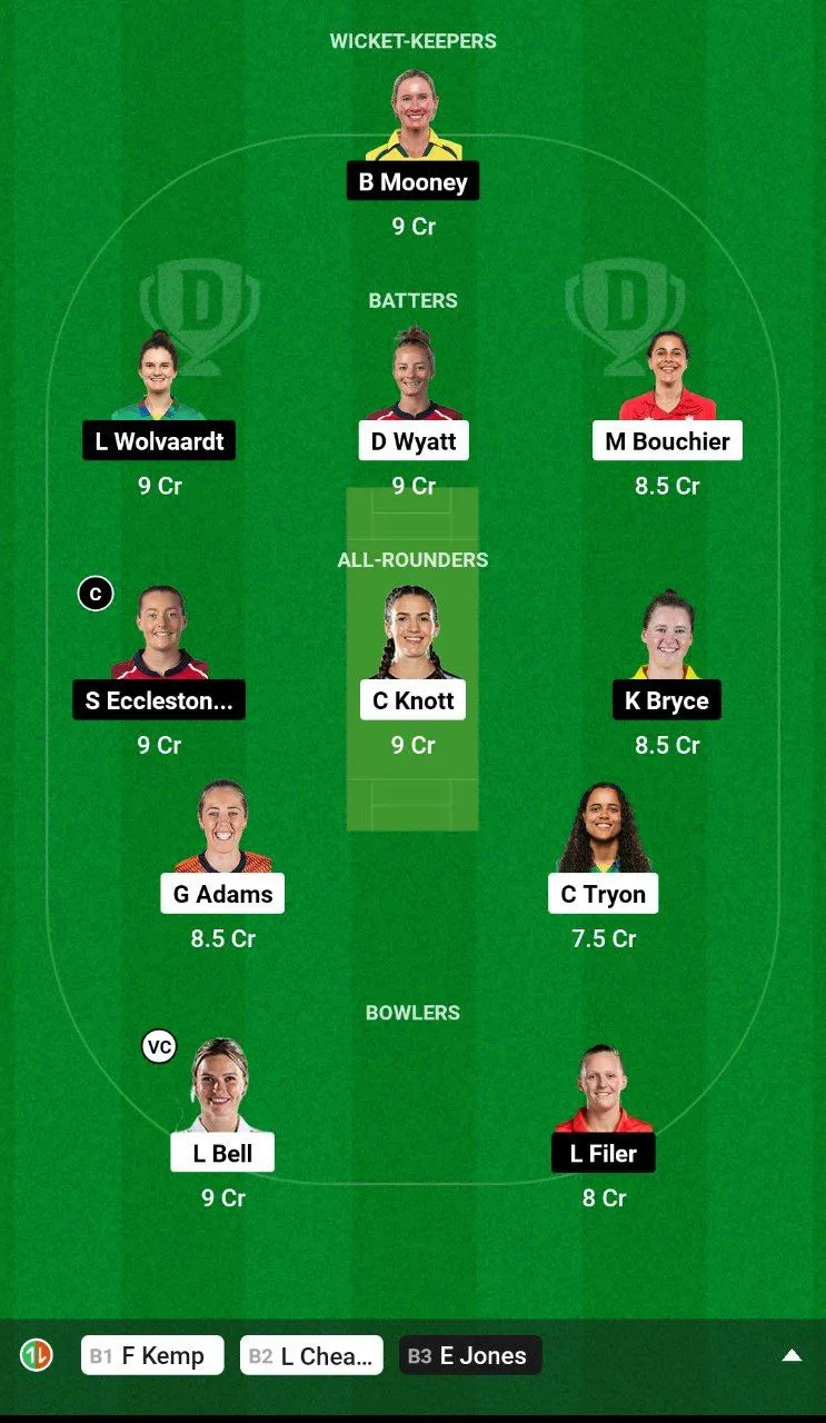 SOB-W vs MNR-W Dream11 Team