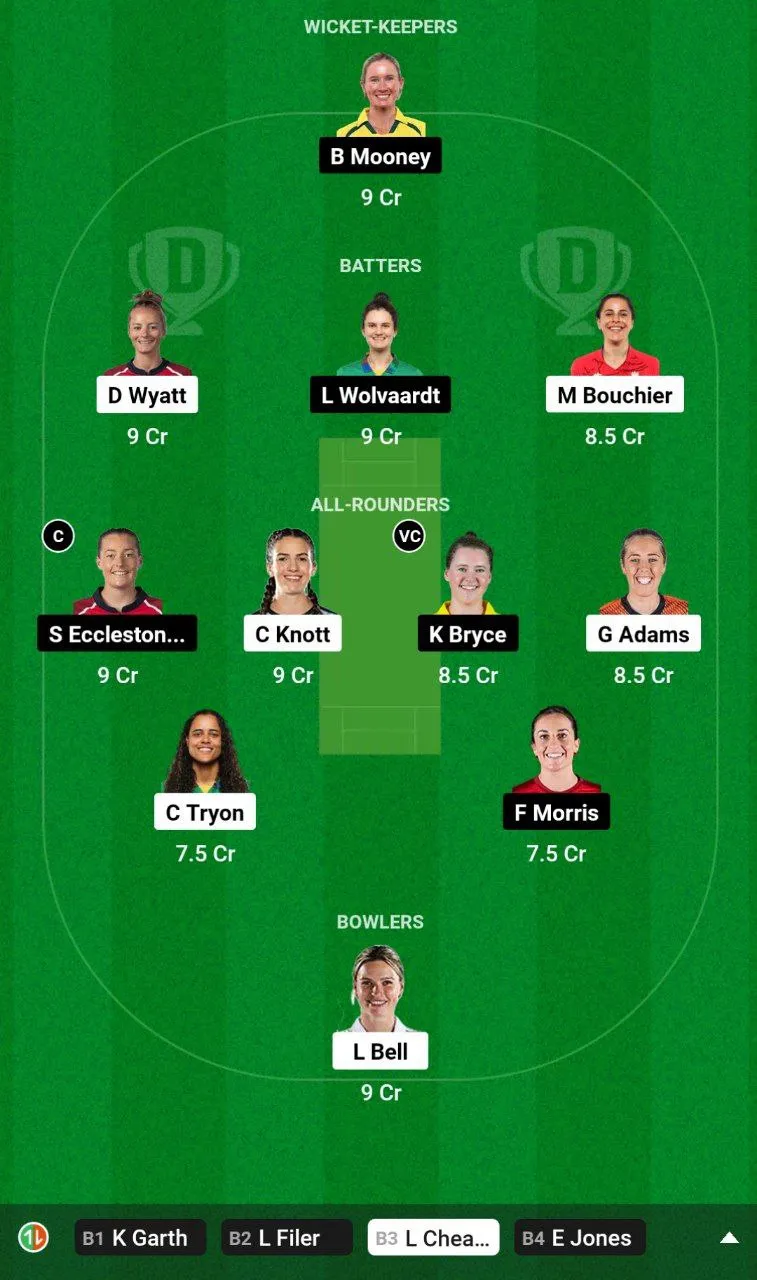 SOB-W vs MNR-W Dream11 Team