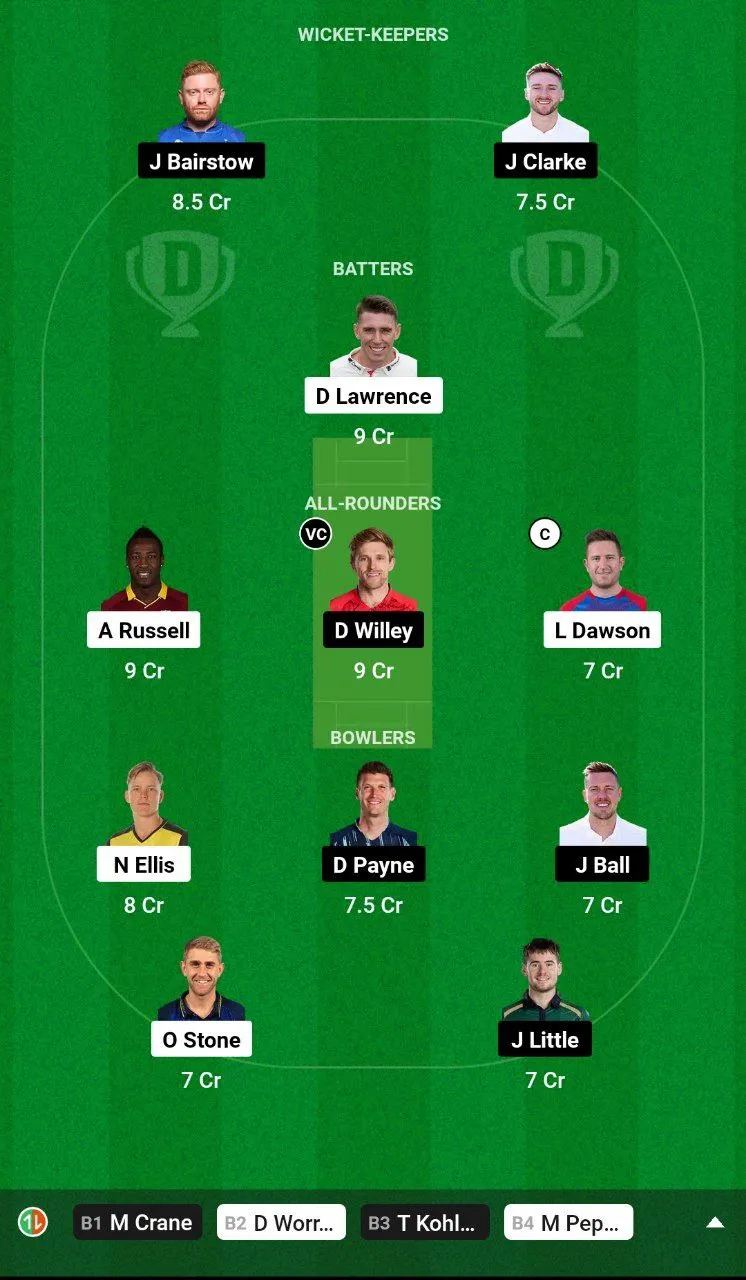 LNS vs WEF Dream11 Team