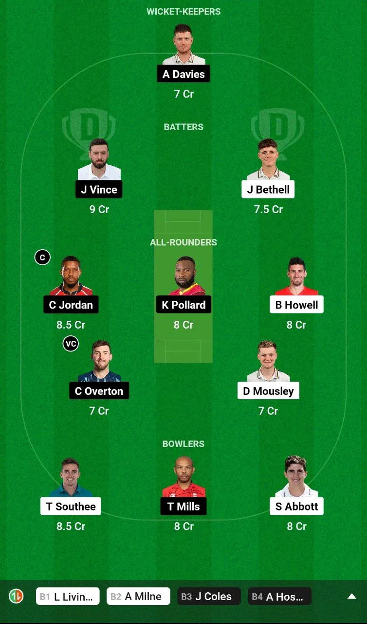 BPH vs SOB Dream11 Team