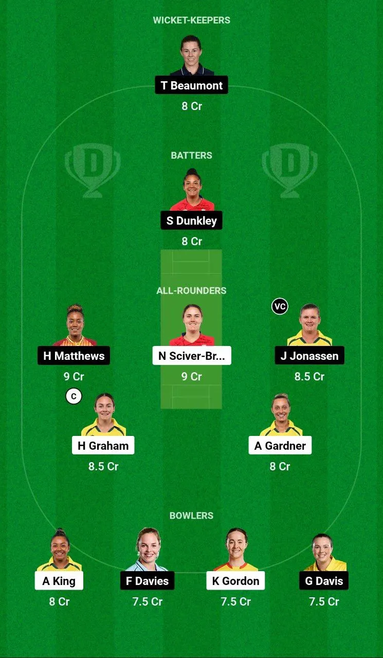 TRT-W vs WEF-W Dream11 Team