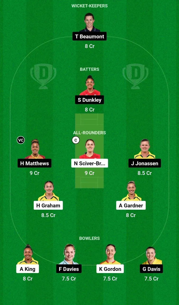 TRT-W vs WEF-W Dream11 Team