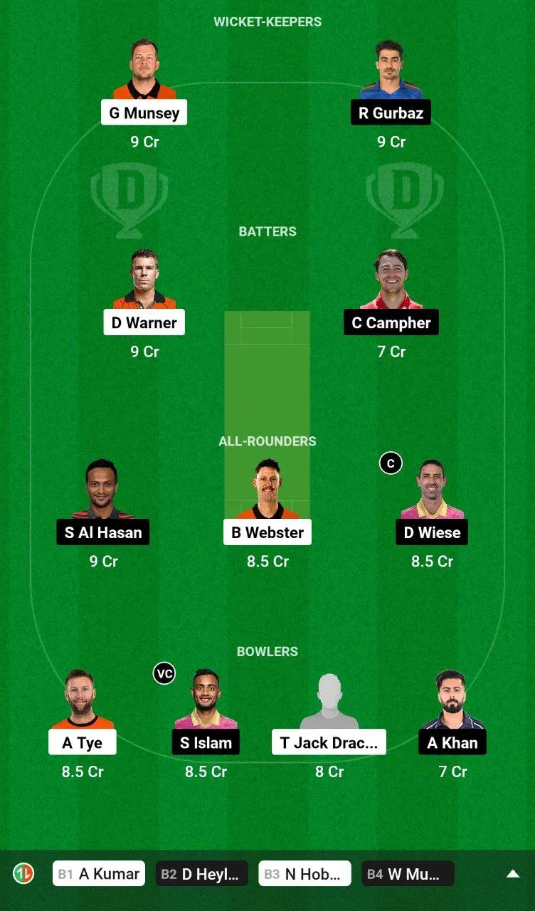 BRW vs BTM Dream11 Team