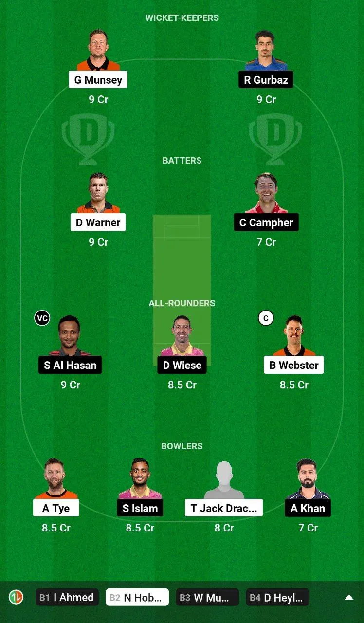 BRW vs BTM Dream11 Team
