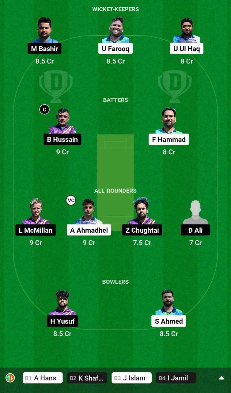 PFCV vs CCAS Dream11 Team