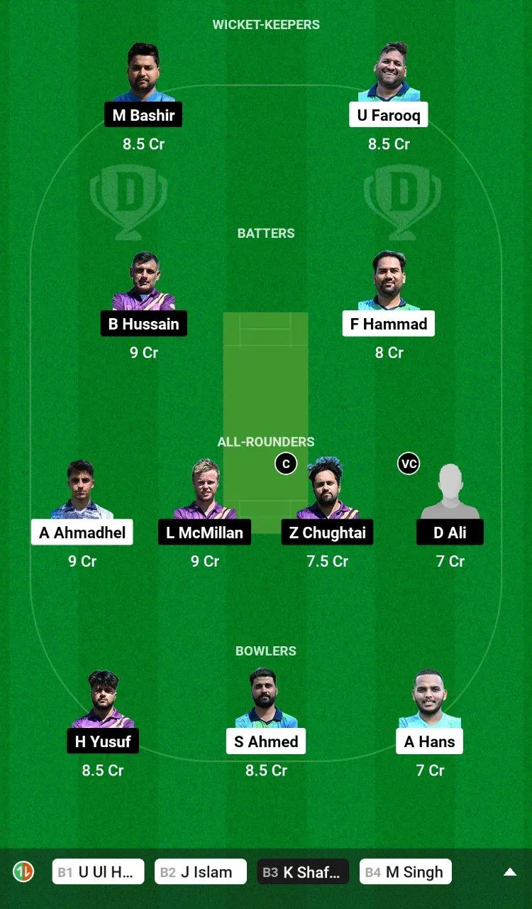 PFCV vs CCAS Dream11 Team