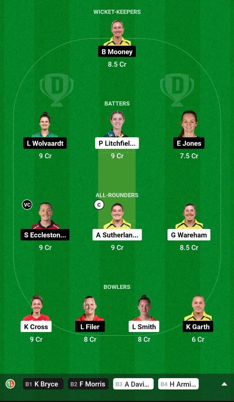 NOS-W vs MNR-W