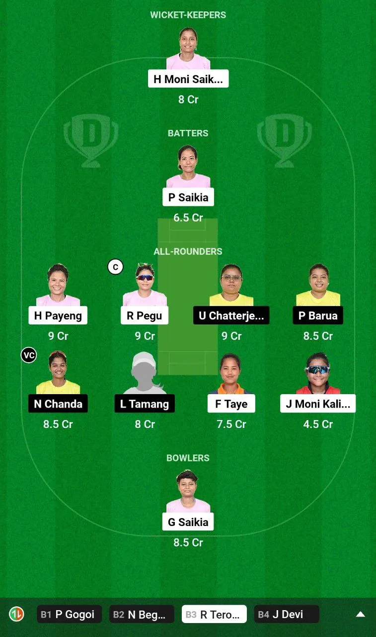 YC-W vs NSC-W Dream11 Team