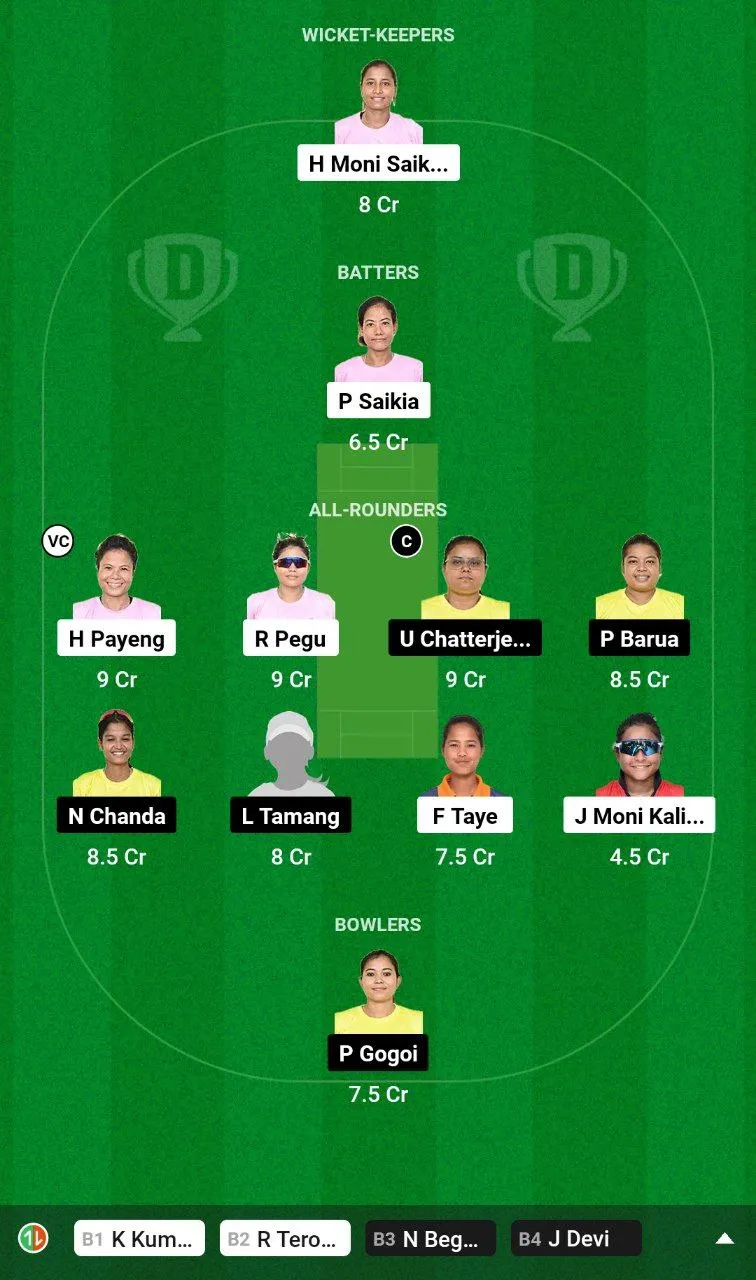 YC-W vs NSC-W Dream11 Team