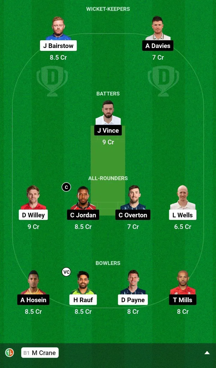 WEF vs SOB Dream11 Team