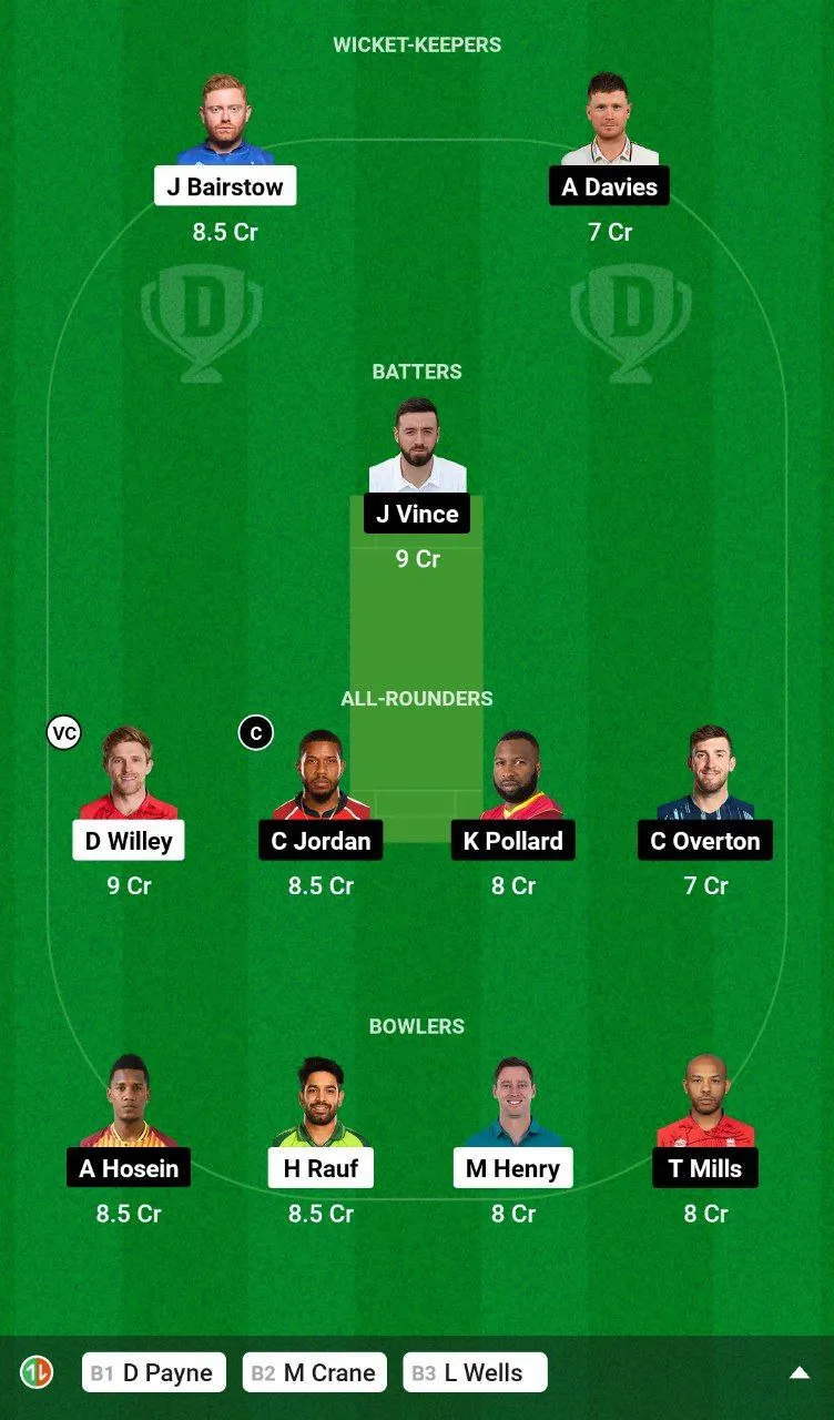 WEF vs SOB Dream11 Team