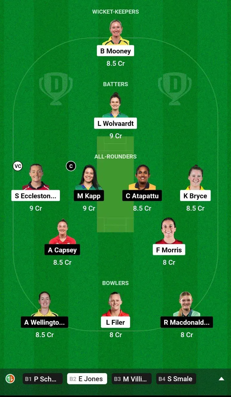 MNR-W vs OVI-W Dream11 Team