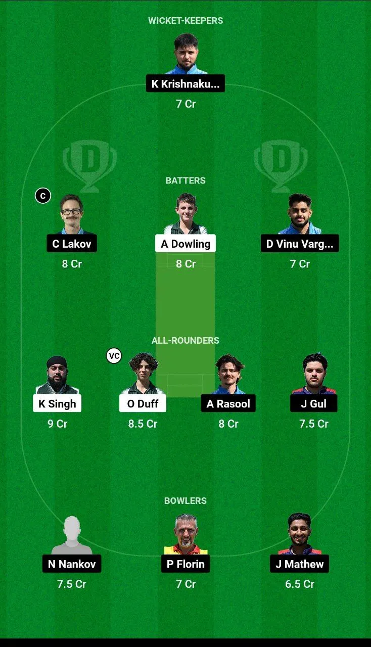 BS vs BCCS Dream11 Team