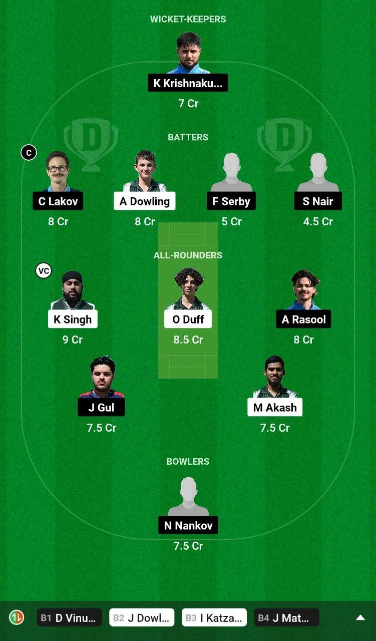 BS vs BCCS Dream11 Team
