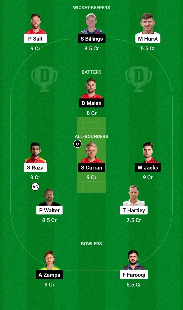 MNR vs OVI Dream11 Team