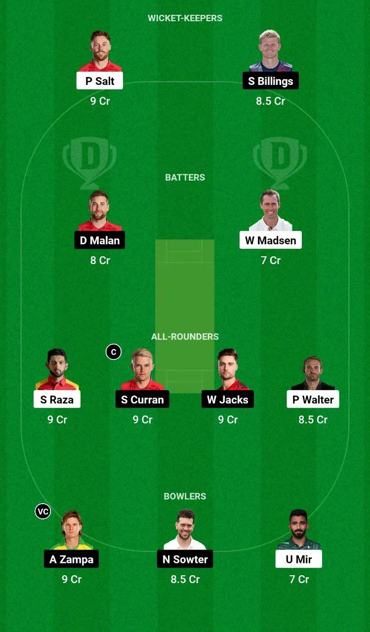 MNR vs OVI Dream11 Team