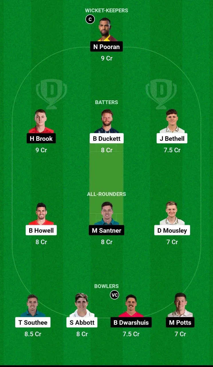 BPH vs NOS Dream11 Team