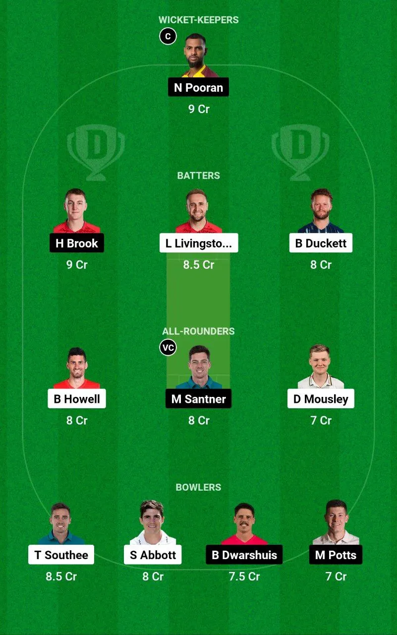BPH vs NOS Dream11 Team