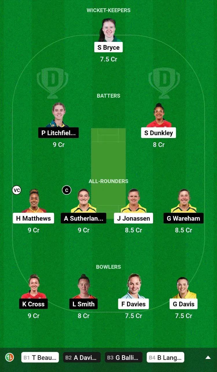 WEF-W vs NOS-W Dream11 Team