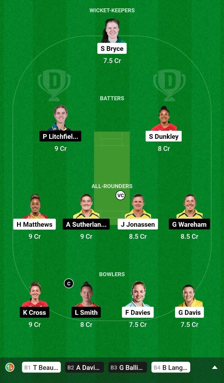 WEF-W vs NOS-W Dream11 Team