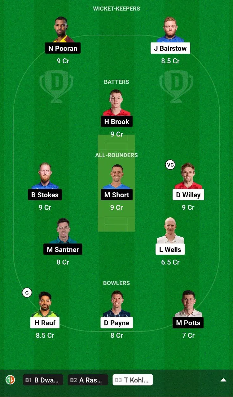 WEF vs NOS Dream11 Team