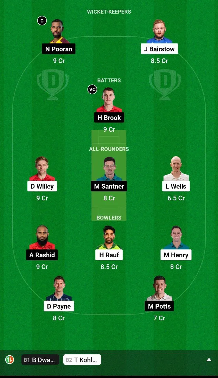 WEF vs NOS Dream11 Team