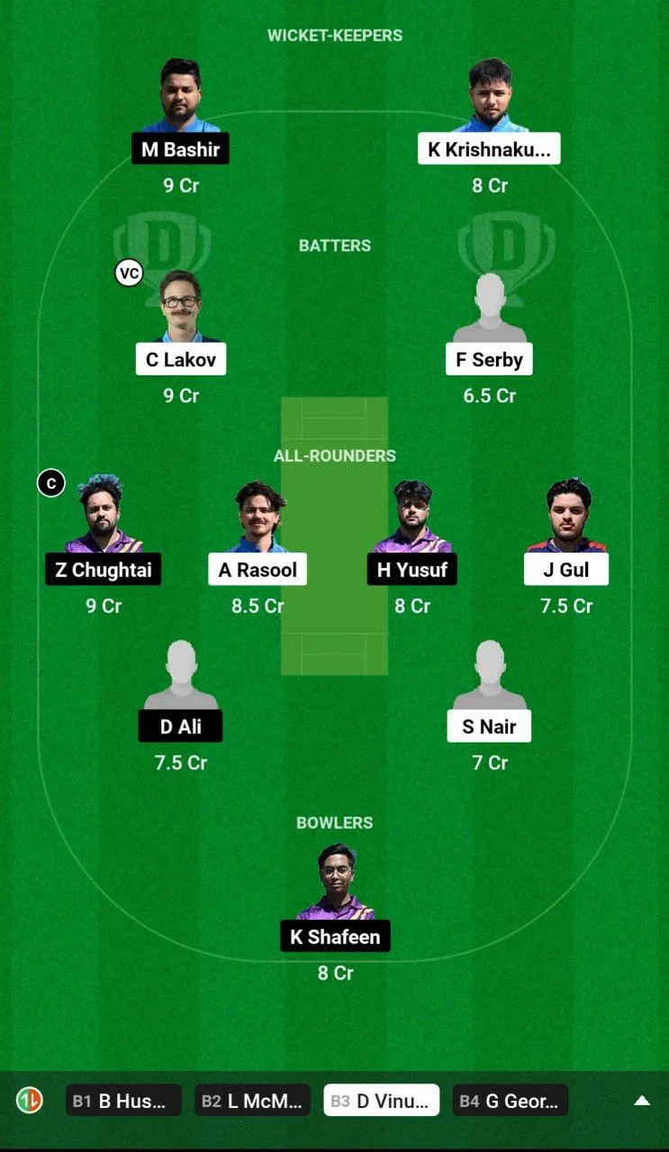 BCCS vs CCAS Dream11 Team