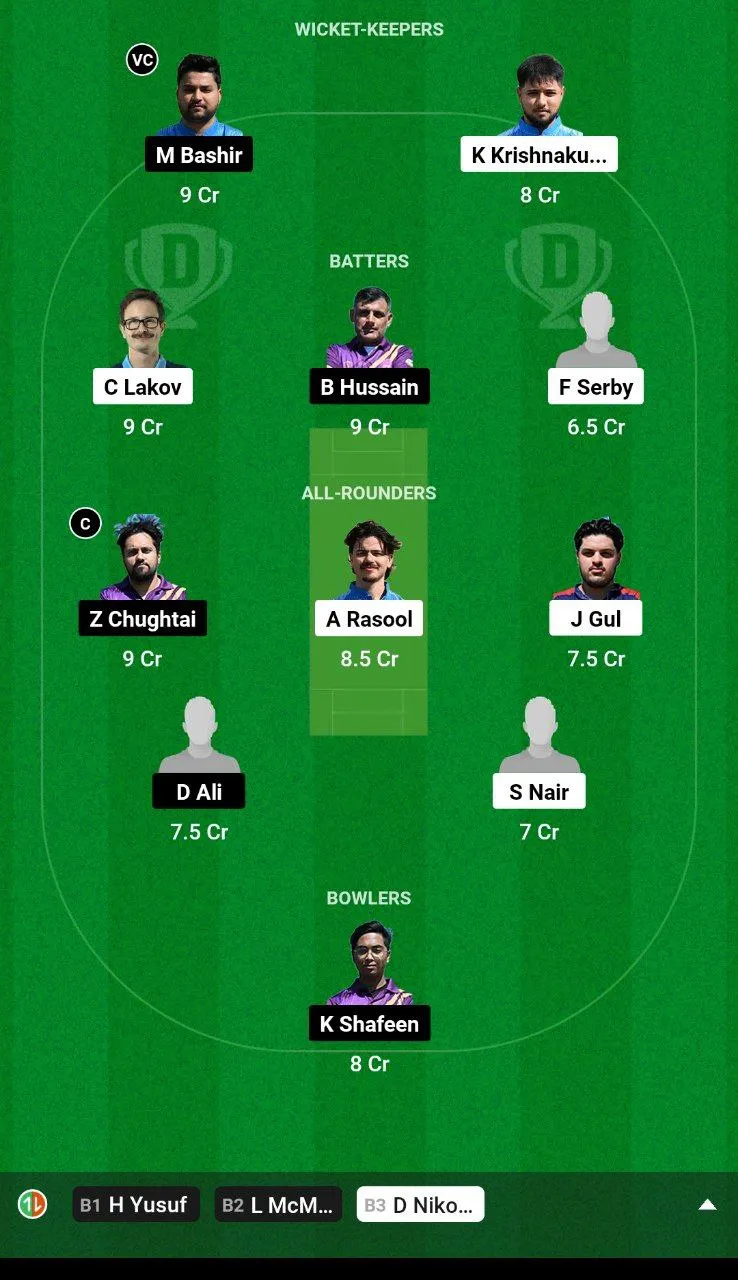 BCCS vs CCAS Dream11 Team