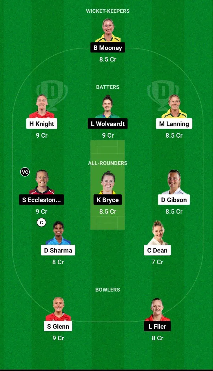 LNS-W vs MNR-W Dream11 Team